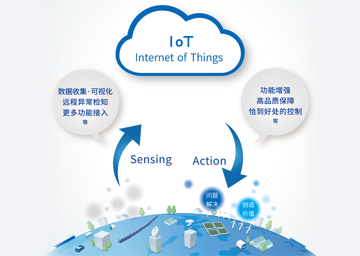 “芝慧”遠(yuǎn)程監(jiān)控系統(tǒng)遠(yuǎn)程檢修服務(wù)